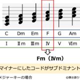 Ⅳのサブドミナントマイナー