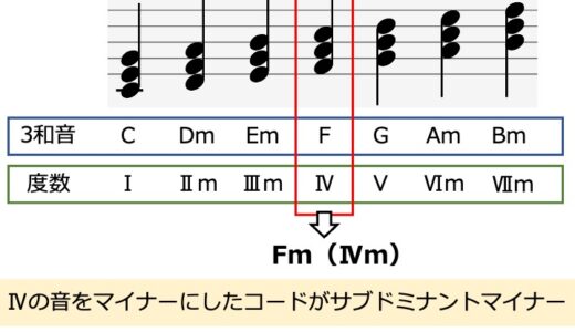 サブドミナントマイナーとは？楽曲を例に仕組みや使い方を解説