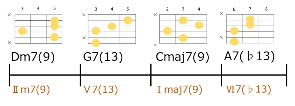 Dm79-G713-C maj79-A7-13のコード進行