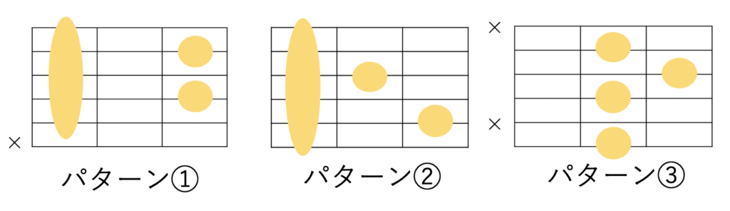 ギターにおける7コードの共通フォーム
