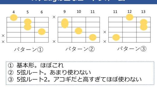 A♭aug（G#aug）の押さえ方