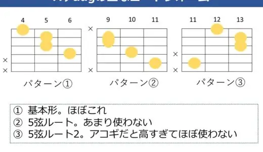 A♭aug（G#aug）の押さえ方