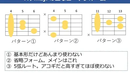 A♭maj7（G#maj7）の押さえ方