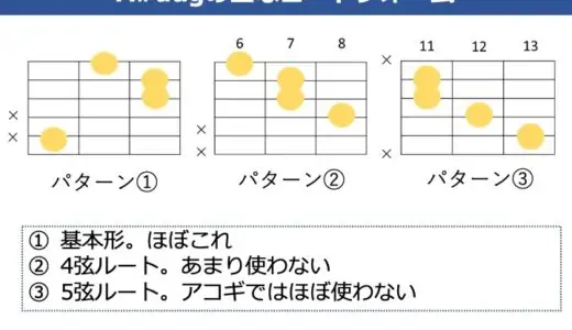 A#aug（Aシャープオーギュメント）の押さえ方