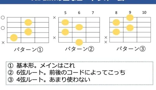 A#dim（Aシャープディミニッシュ）の押さえ方。コードフォームとよく使うパターンを解説