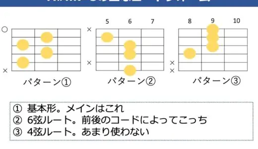 A#m7-5（Aシャープマイナーセブンスフラットファイブ）の押さえ方