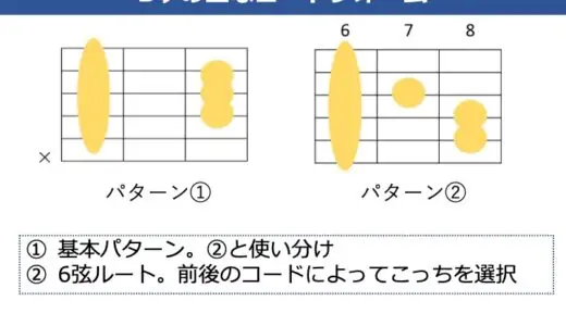 B♭（Bフラット）コードの押さえ方。押さえ方のコツや簡単なフォームを解説