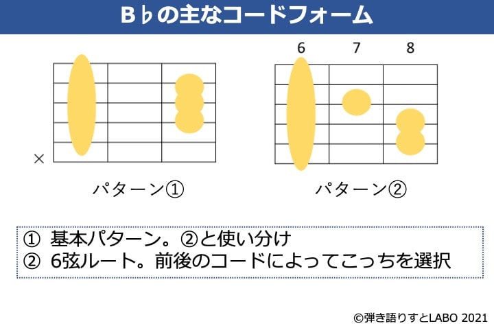 bbコード 使い方