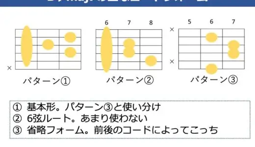 B♭maj7（A#maj7）の押さえ方