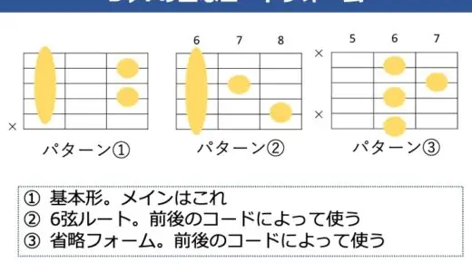 B♭7（A#7）の押さえ方