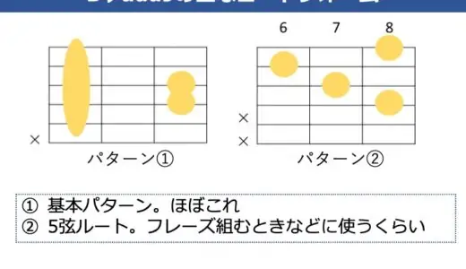 B♭add9（A#add9）コードの押さえ方