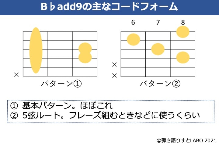 B♭add9（A#add9）コードの押さえ方 | 弾き語りすとLABO