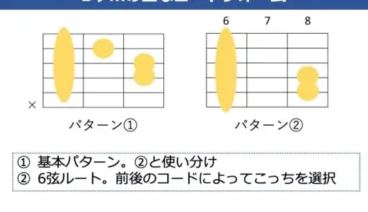 B♭m（A#m）コードの押さえ方