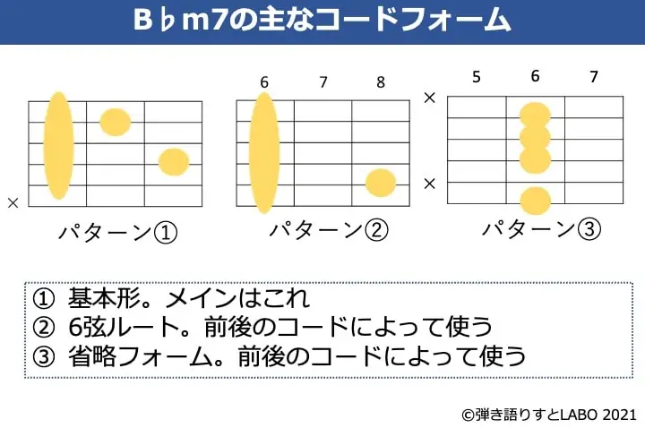 B♭m7のギターコードフォーム 3種類