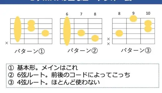 B♭mM7（A#mM7）の押さえ方