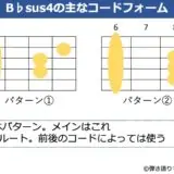 B♭sus4のギターコードフォーム 2種類