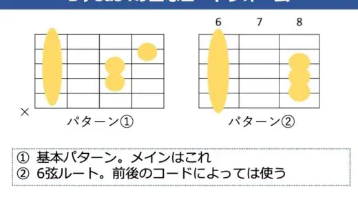 B♭sus4（A#sus4）の押さえ方