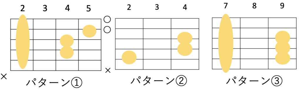 Bsus4の色んなギターコードフォーム