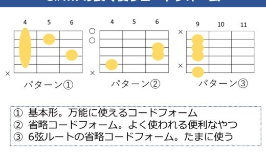 C#m7コードの押さえ方。ギター弾き語りでよく使うコードフォームを解説