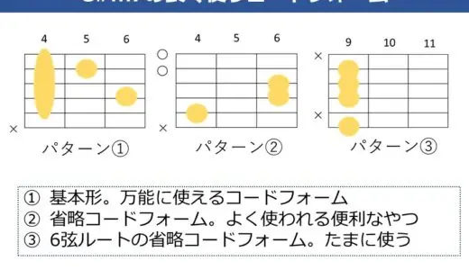 C#m7コードの押さえ方。ギター弾き語りでよく使うコードフォームを解説