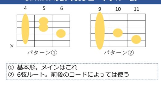 C#mM7（Cシャープマイナーメジャーセブンス）の押さえ方