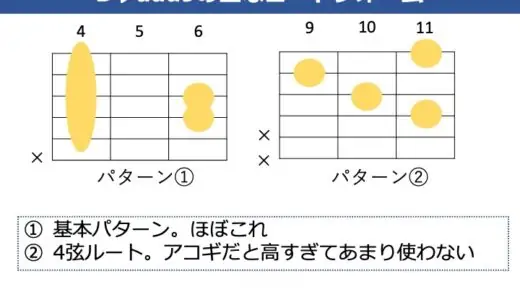 D♭add9（C#add9）の押さえ方