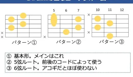 D#dim（Dシャープディミニッシュ） コードの押さえ方