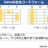 D#mのギターコードフォーム 2種類