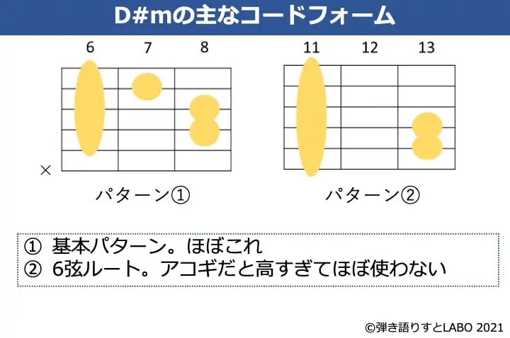 D#mのギターコードフォーム 2種類