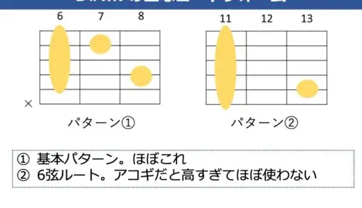 D#m7（E♭m7）コードの押さえ方