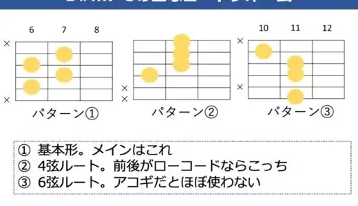 D#m7-5（Dシャープマイナーセブンフラット5）の押さえ方