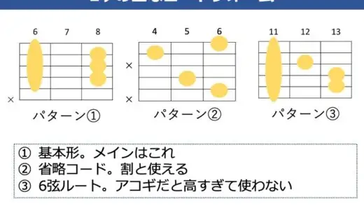 E♭（D#）コードの押さえ方。3パターンを解説