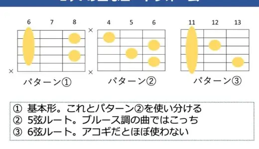 E♭7（D#7）コードの押さえ方