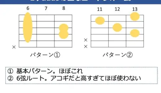 E♭add9（D#add9）コードの押さえ方