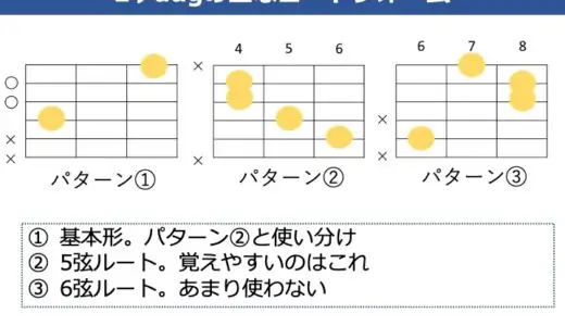 E♭aug（D#aug）コードの押さえ方