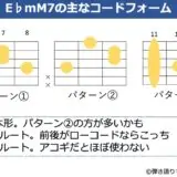 E♭mM7のギターコードフォーム 3種類