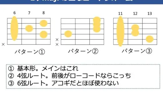 E♭maj7（D#maj7）の押さえ方。フォームバリエーションと使用例を解説