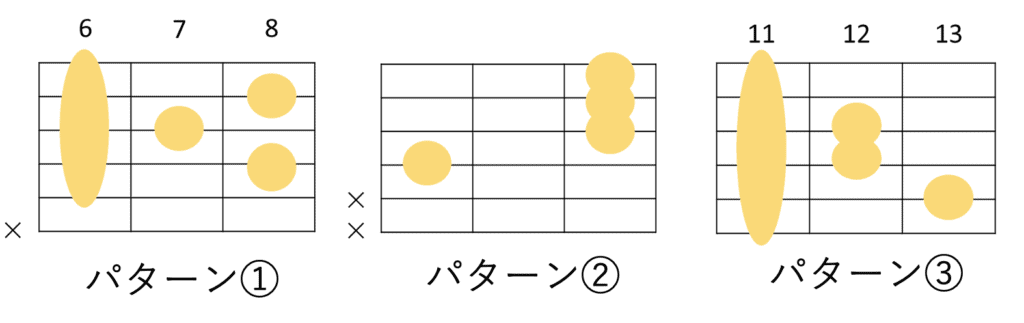E♭maj7のギターコードフォーム 3種類