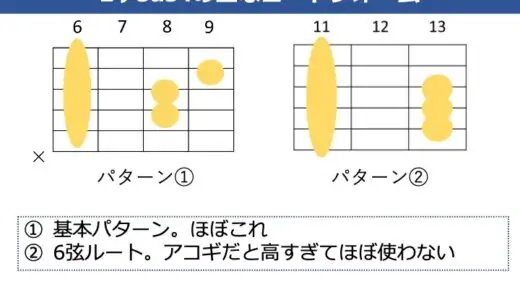 E♭sus4（D#sus4）コードの押さえ方