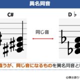 異名同音についての説明