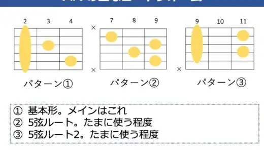 F#7（Fシャープセブンス）コードの押さえ方。フォームのバリエーションと使用パターンを解説