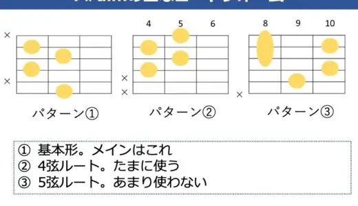 F#dim（Fシャープディミニッシュ）の押さえ方