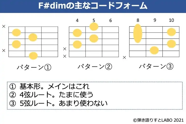 F#dimのギターコードフォーム 3種類
