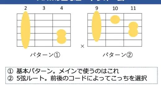 F#m（Fシャープマイナー）コードの押さえ方。キレイに鳴らすコツと簡単な押さえ方を解説