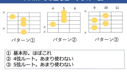 F#m7-5 コードの押さえ方。基本のコードフォームとよく使うパターンを解説