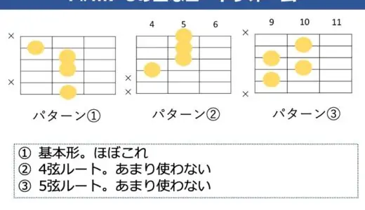 F#m7-5 コードの押さえ方。基本のコードフォームとよく使うパターンを解説