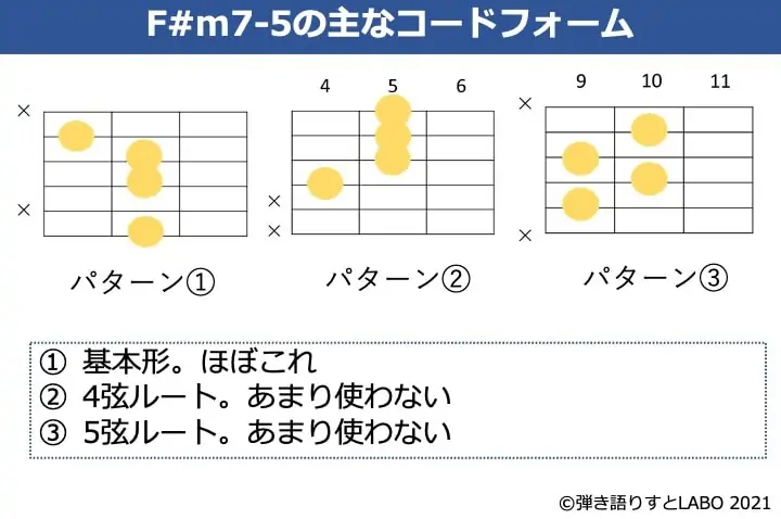 F#m7-5の主なギターコードフォーム 3種類