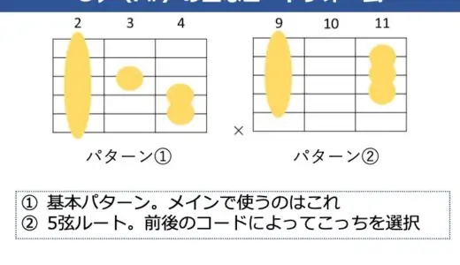 G♭（F#）コードの押さえ方