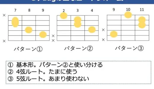 G♭aug（F#aug）の押さえ方