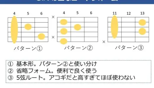 G#7（Gシャープセブンス）コードの押さえ方